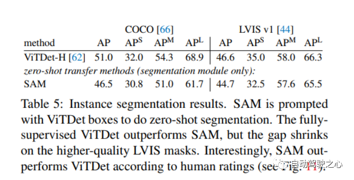 How Is Computer Vision Evolving? A Comprehensive Review of Segmentation Large Models (SAM/SegGPT/SEEM)