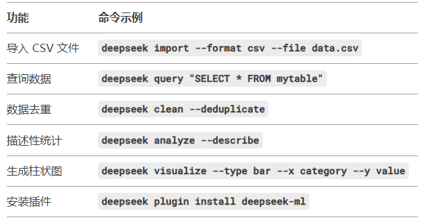 Complete Guide to DeepSeek: Quick Start in 10 Minutes!