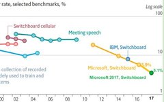 A Brief History of Speech Recognition Technology