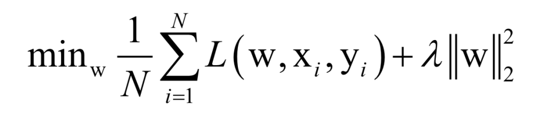 Comprehensive Summary of Optimization Algorithms in Machine Learning