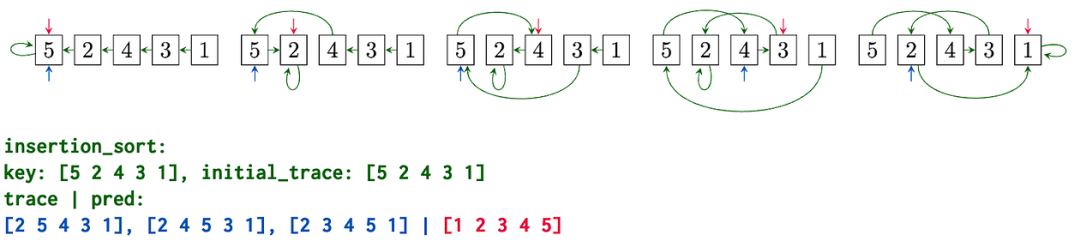 Foundation Models of Graphs and Geometric Deep Learning