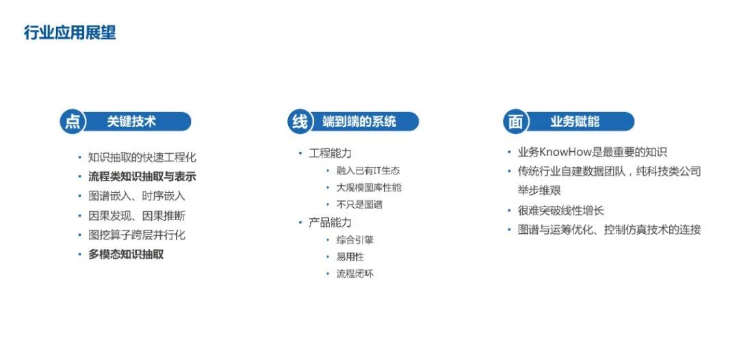 PPT Sharing! Knowledge Graph Construction Practice