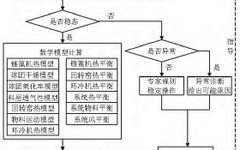 Development and Application of an Expert System for Optimizing Oxidized Pellet Production