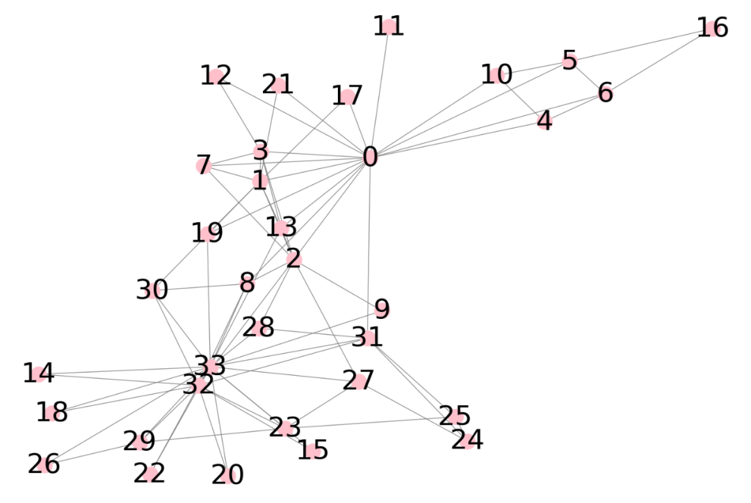Node Classification in Knowledge Graphs