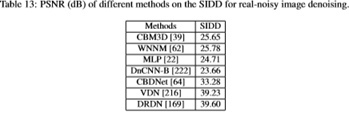 Comprehensive Overview of Deep Learning in Image Denoising
