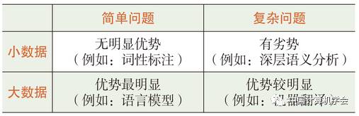 Professor Liu Ting from Harbin Institute of Technology: Knowledge Acquisition Issues in Natural Language Processing