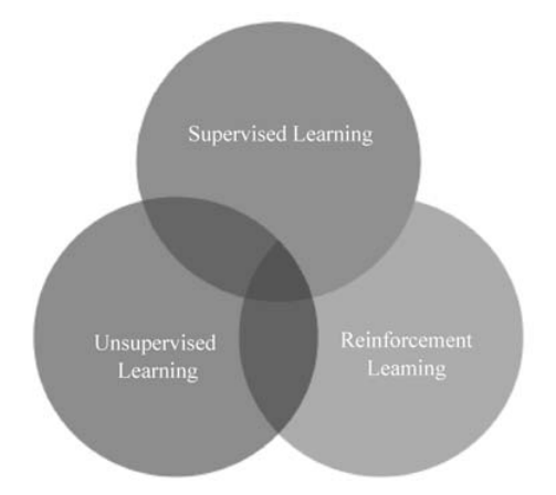 Practical Deep Learning with PyTorch | Reinforcement Learning