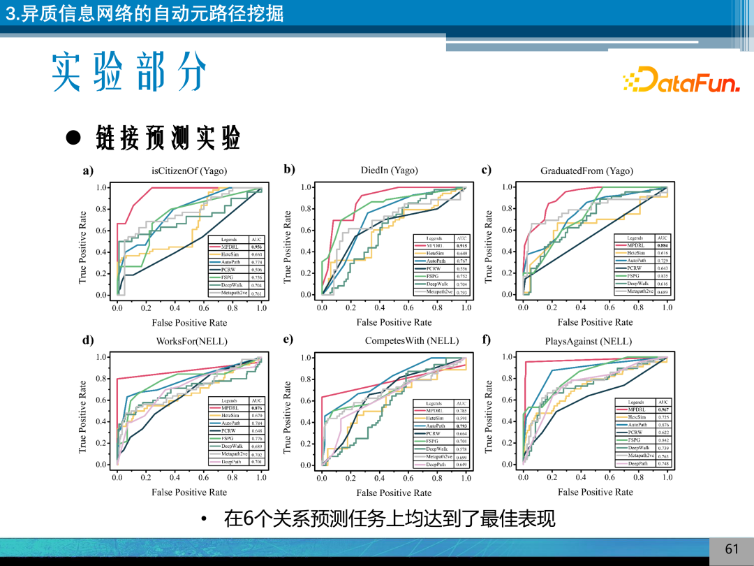 Research on Explainable Knowledge Graph Reasoning