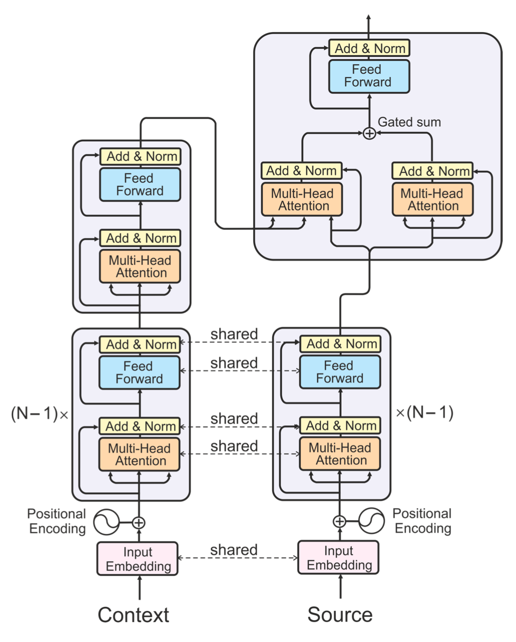Introduction to Document-Level Machine Translation
