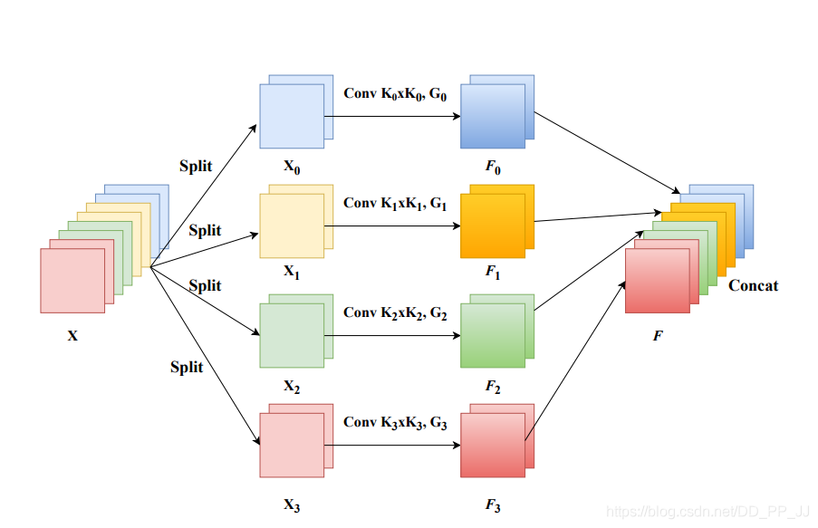 Summary of Attention in Deep Learning