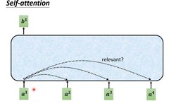 Understanding Self-Attention Mechanism