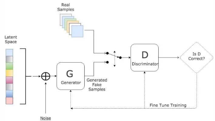 Deep Learning-Based Natural And Medical Image Segmentation: Network Structure Design
