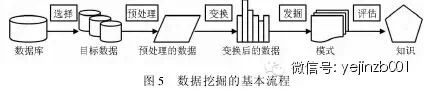 Development and Application of an Expert System for Optimizing Oxidized Pellet Production