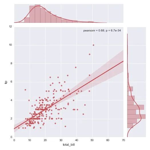 How to Create Beautiful Illustrations in Research Papers?