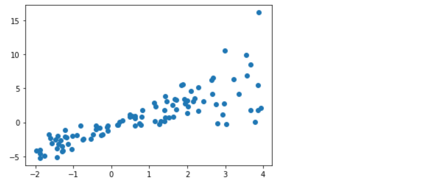 Top Ten Basic Operations of TensorFlow