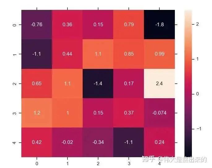 A Detailed Guide to Self-Attention Mechanism