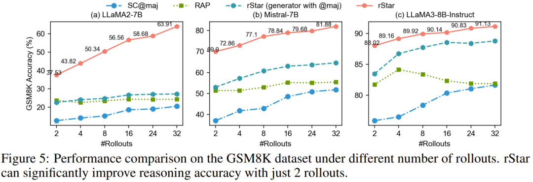 Self-Play Mutual Reasoning: Enhancing Small Models Without Fine-Tuning