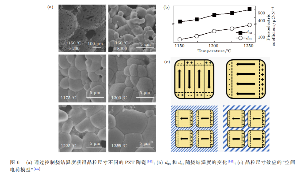 Impact of Grain Size on Piezoelectric Ceramic Performance