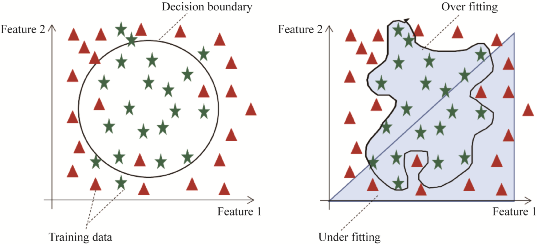 Research Progress of Machine Learning in Protein Function Prediction