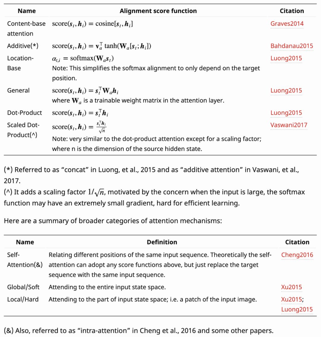Essential NLP Interview Questions