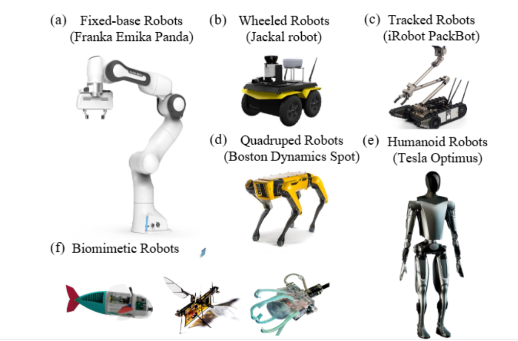Understanding Embodied Intelligence: Key Components and Technologies