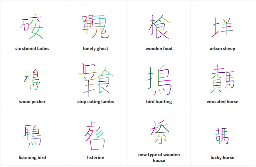 Google Brain Researcher Explores Chinese Character RNN: Neural Networks Generate New Chinese Dictionary