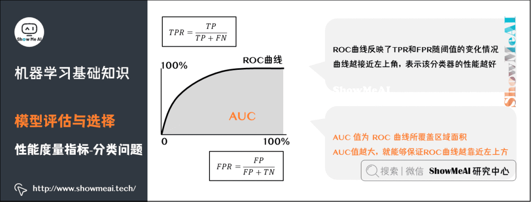 Illustration of 72 Basic Machine Learning Concepts