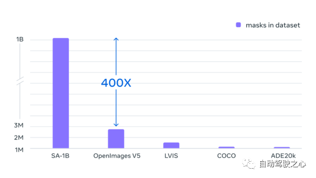 How Is Computer Vision Evolving? A Comprehensive Review of Segmentation Large Models (SAM/SegGPT/SEEM)