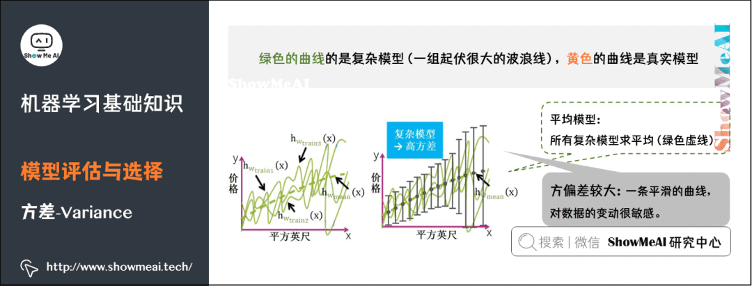 Illustration of 72 Basic Machine Learning Concepts
