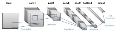 Step-By-Step Guide to Text Classification in Python