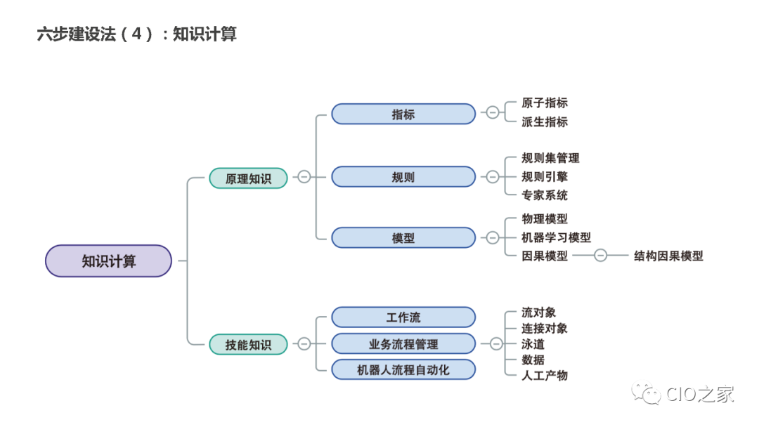 PPT Sharing! Knowledge Graph Construction Practice