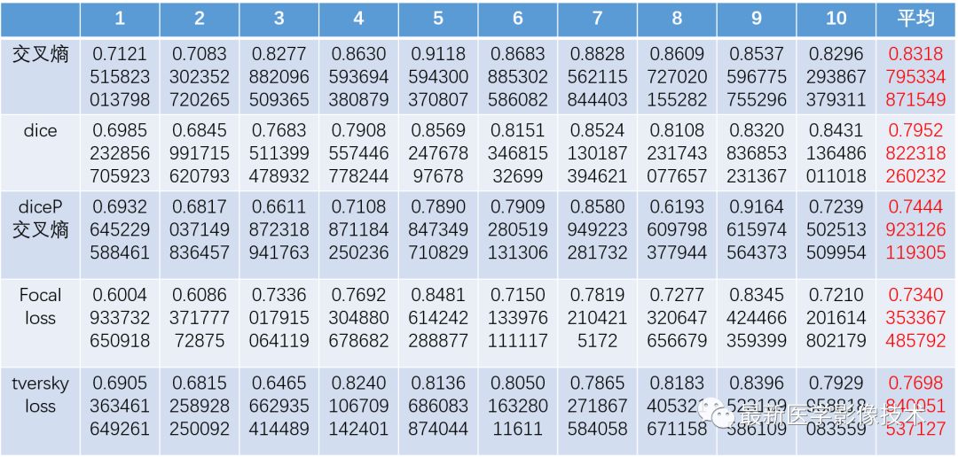 Introduction to Image Segmentation Loss Functions in TensorFlow