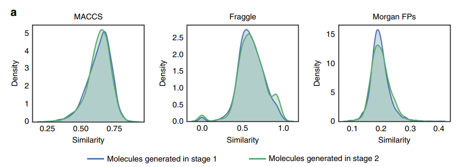 Conditional GAN Network and Gene Expression Features for Hit Compound Discovery