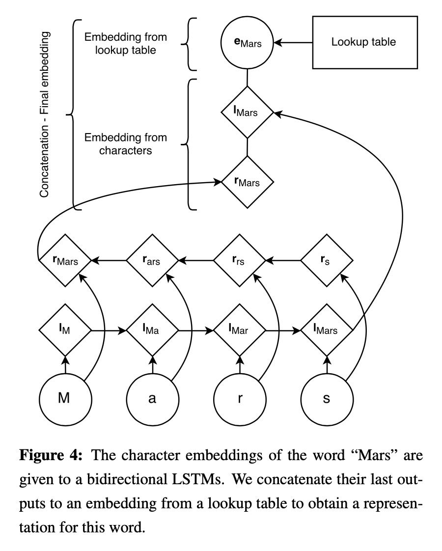 A Comprehensive Overview of Named Entity Recognition (NER)