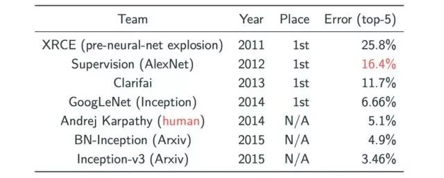 Understanding Neural Networks: A Comprehensive Guide