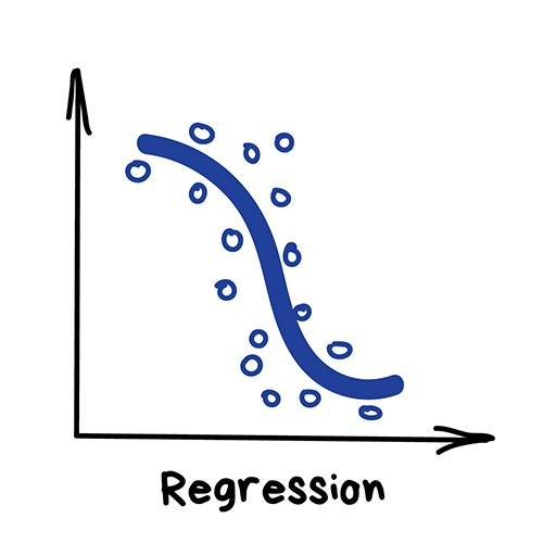 A Simple Introduction to Machine Learning Without Advanced Principles