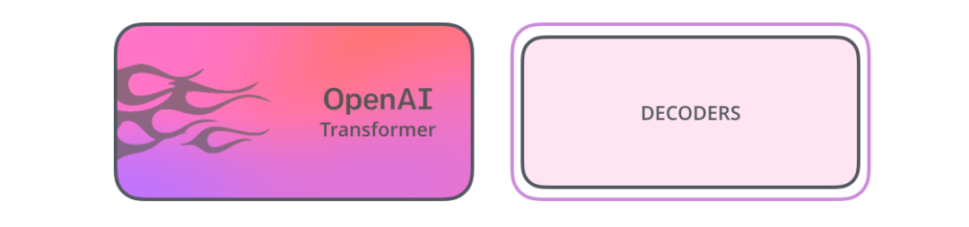 Understanding BERT: A Beginner's Guide to Deep Learning