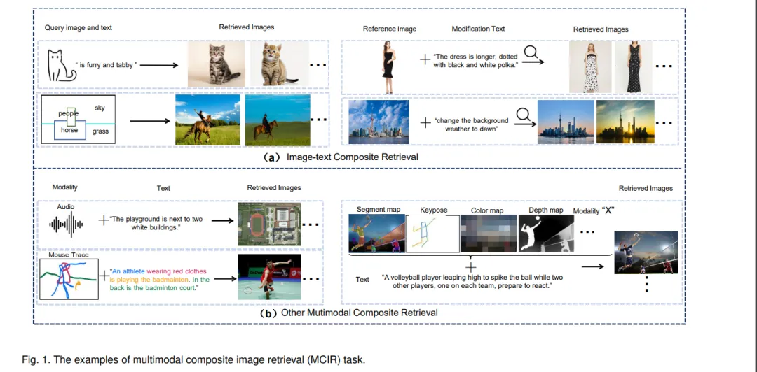A Review of Multimodal Composite Editing and Retrieval