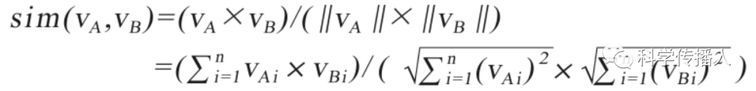 Method Sharing: Text Analysis Using Word Embedding