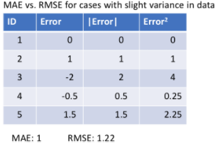 5 Types of Regression Loss Functions Every Beginner in Machine Learning Should Know