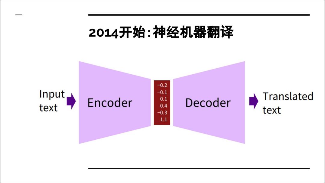 When Can Machine Translation Replace Humans?