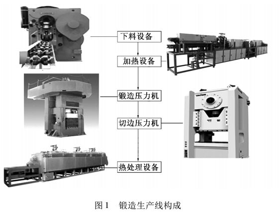 Overview of Digitalization in Forging Production Lines