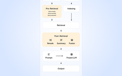 Linking Data: How Knowledge Graphs Improve RAG