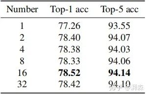 Rethinking Attention Mechanism from the Frequency Domain Perspective