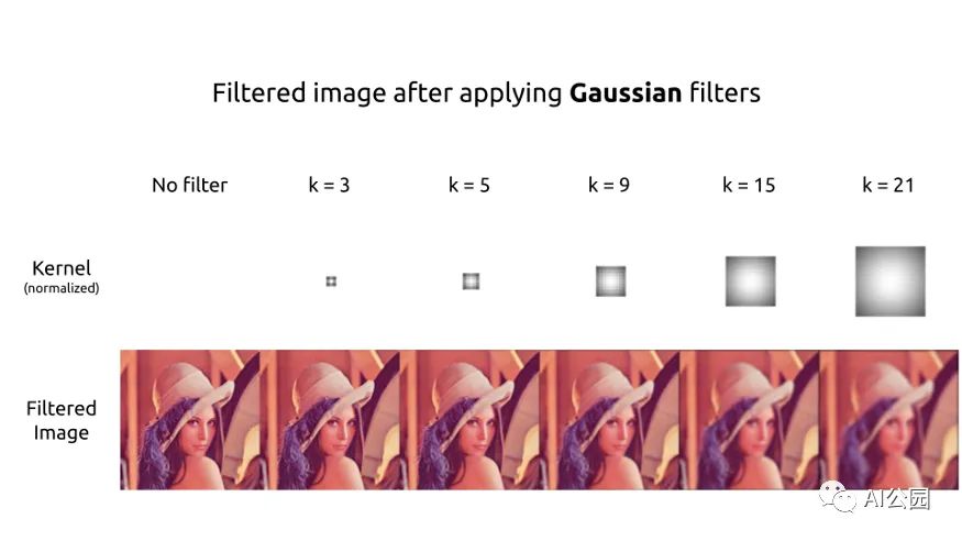 Implementing Canny Edge Detection with PyTorch