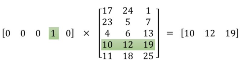 Essential Algorithms for Deep Learning: Word2Vec (Part 1)