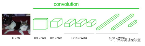 In-Depth Understanding of Deep Learning Semantic Segmentation