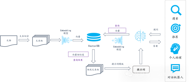 Next-Gen RAG Engine Based on OCR and Document Parsing