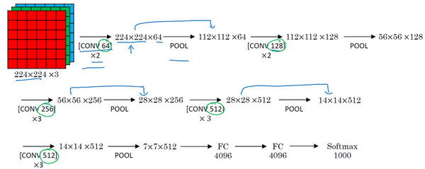 Basics of Deep Learning: Classic Convolutional Neural Networks