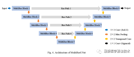 Introduction to DC-UNet: An Improved Model of UNet